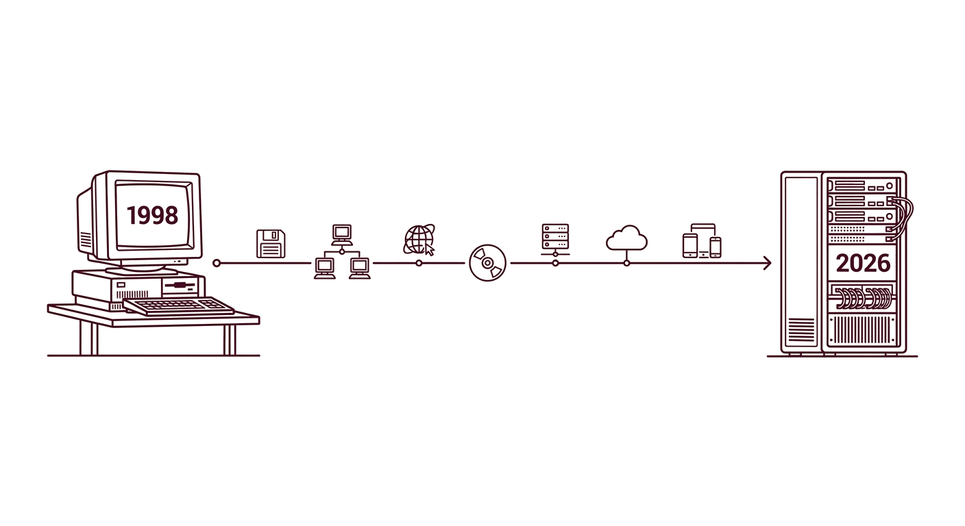Illustration d'une frise chronologique 1998-2026, d'un vieil ordinateur à un serveur moderne